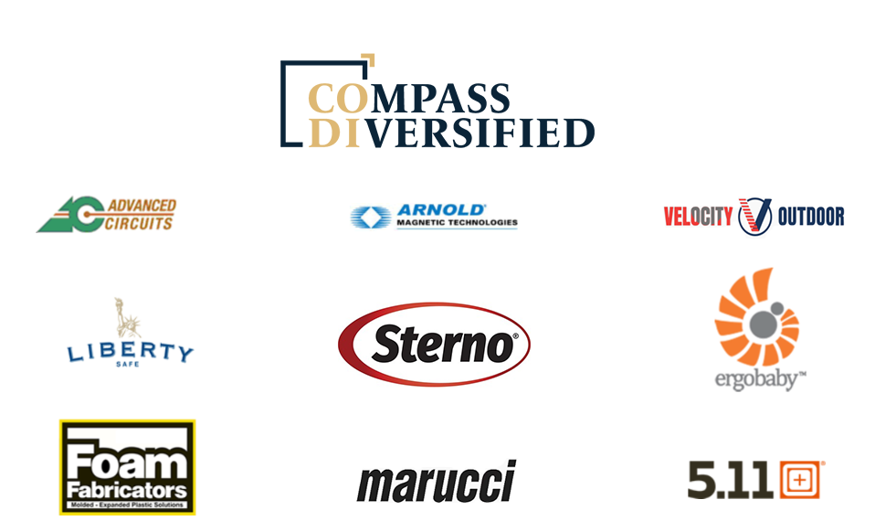 Compass Logos